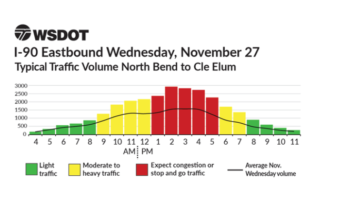 Thanksgiving 2019: When are the worst times to drive over Snoqualmie Pass?