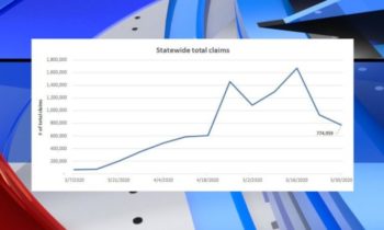 Washington unemployment claims see 150K decrease; ESD cites fraud prevention, more people returning to work