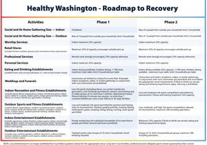 Washington State to Remain in Phase 1 in Recovery Plan