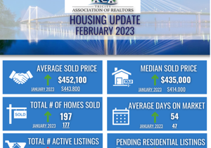 February housing statistics for Tri-Cities region