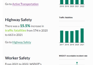 WSDOT releases transportation, highway and worker safety report