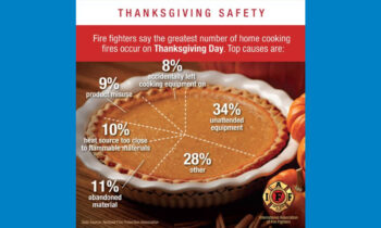 Prevent kitchen fires for a Happy Thanksgiving