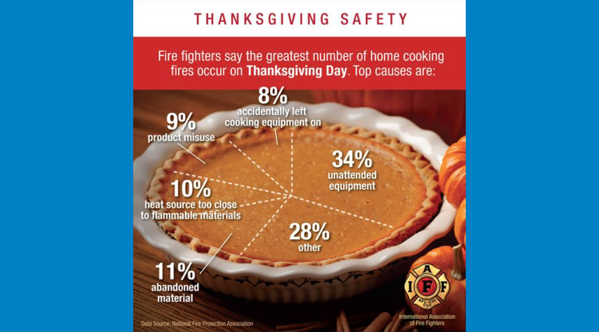 Prevent Kitchen Fires For A Happy Thanksgiving | Fox 11 Tri Cities Fox ...