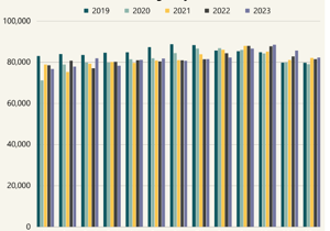 Enrollment in Washington’s public schools up statewide