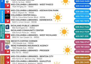 Cooling centers open in Tri-Cities, Walla Walla, Yakima and Ellensburg as heat wave continues