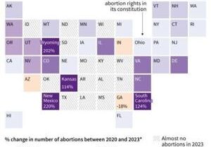 Could abortion hold the keys to the White House for Kamala Harris?